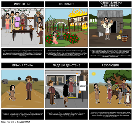 Диаграма на Нарастващата Графика на Есперанса