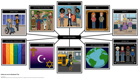 Характеристики на Перспективата на Разказвача