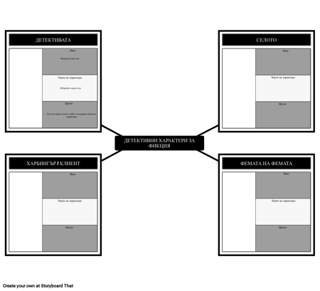 Шаблон на Героите от Детективската Фантастика