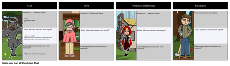 Червената Шапчица и Вълкът - Карта на Знаците