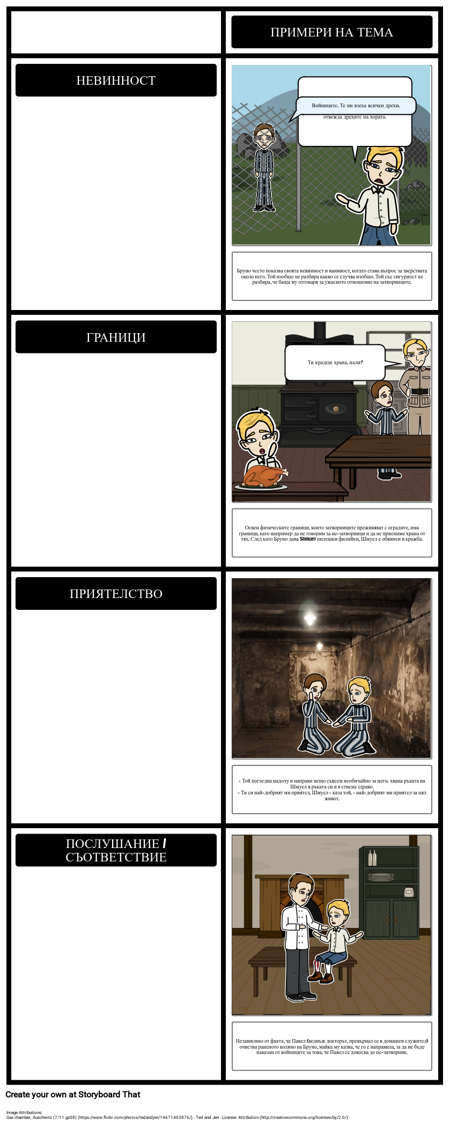 Момчето в Пиемото с Ресни - Проучвателни Теми