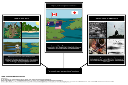 Театри от Втората Световна Война: Тихия Океан