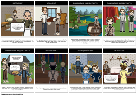 Приключенията на Диаграмата на Хъкълбери Фин