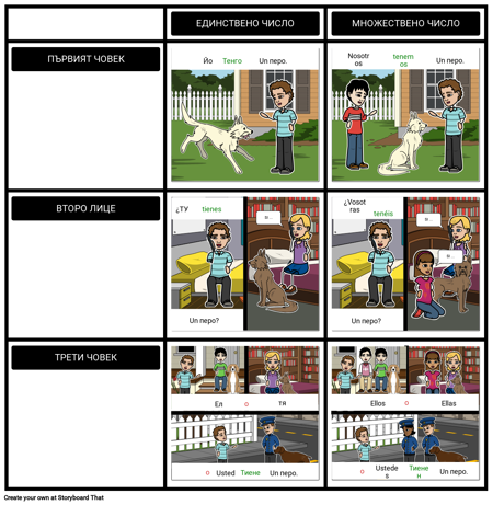Тенер конюгиране с притежателни прилагателни
