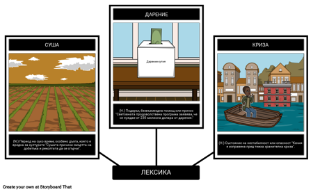 Сезонът на Дългите Сухи дни в Кения - Речник