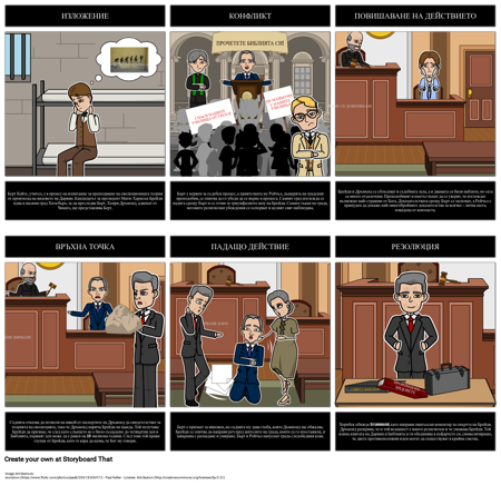 Диаграма на Парцела за Наследяване на Вятъра