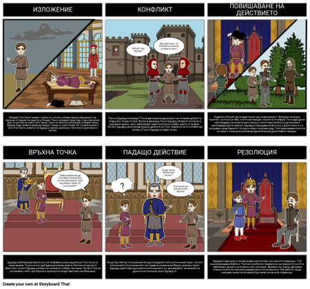 Принцът и Диаграмата на Графиката за Бедните