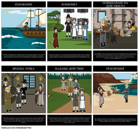 Диаграмата на Червената Пъстърва на Вещицата