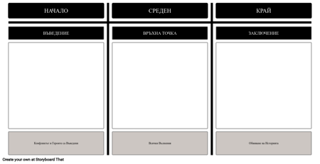 Диаграма на Графиката - Началото-Средно-края