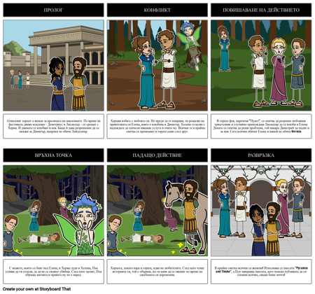 Една Мечта за Лятна нощ - пет Актна Диаграма