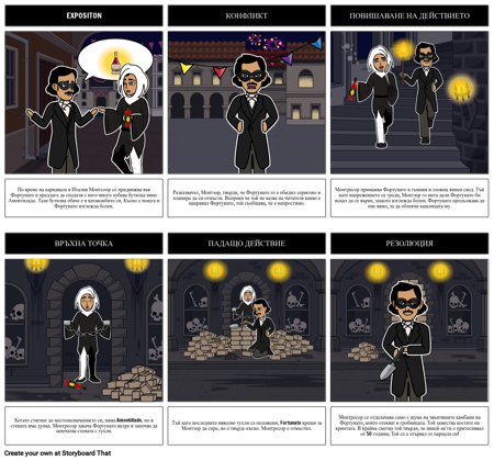 Карка от Диаграма на Графиката на Амонтиладо