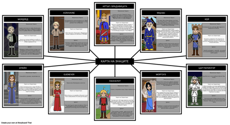 Картата на Веднъж и Бъдещето на Царя - Знак