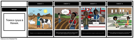 Дългият сух Сезон в Кения - Причина и Ефект