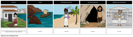 Единият Весел Гигант - Настройка на Картата