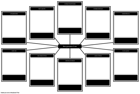 Шаблон за Проследяване на Фигуративни Езици