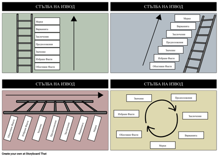Алтернативни Представи на Стълбата на Извод