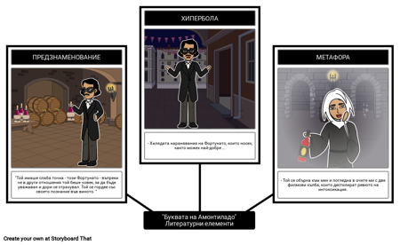 Свещеник на Амонтиладо Литературни Елементи