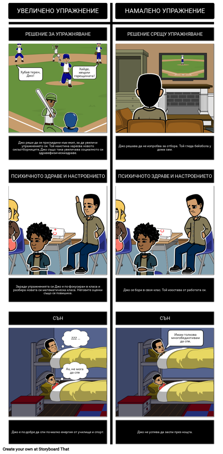 Увеличение Срещу Намаляване на Упражнението