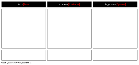 гъвкав шаблон за историята на потребителите