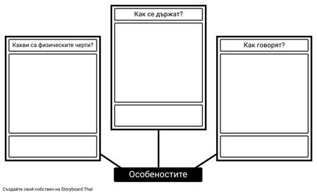 Шаблони за Анализ на Характерите на Героите
