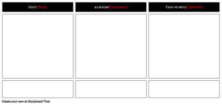 гъвкав шаблон за историята на потребителите