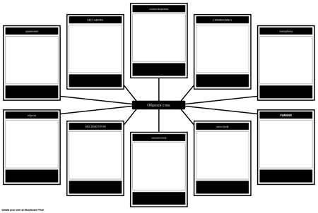 Шаблон за Проследяване на Фигуративния Език