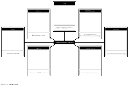 Шаблон с Обобщена Информация за Преговорите