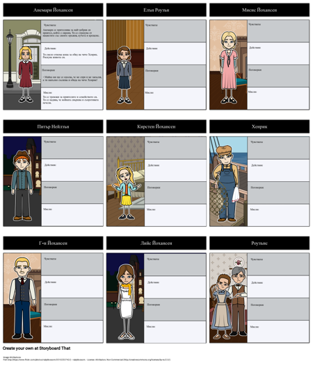 Номерирай Звездите - Бърза Карта на Знаците