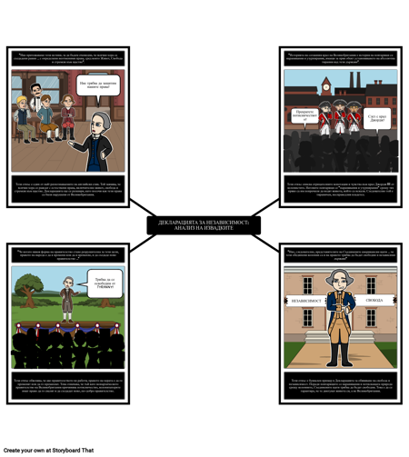 Декларацията за Откъсване от Независимостта