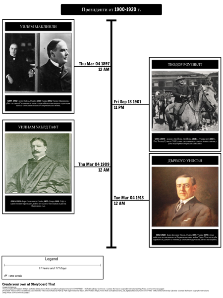 Искате ли да Бъдете Президент? - Президент Timeline