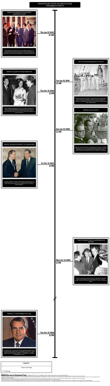 График - Път на Никсън към Президентството