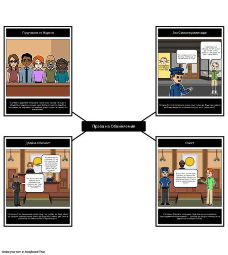 Законът за Правата - Правата на Обвиняемия