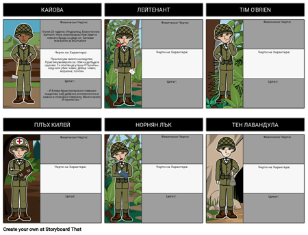 Карта на Знаците за Нещата, Които те Носят