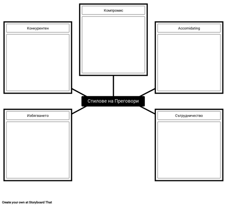 Шаблон за Стиловете за Водене на Преговори