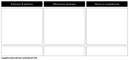 Бърз Шаблон за Продукти, Ползващи Продукта