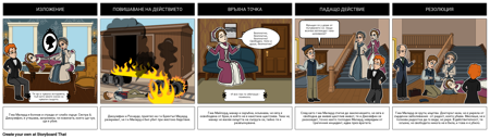 Историята на Диаграма на Часовата Графика