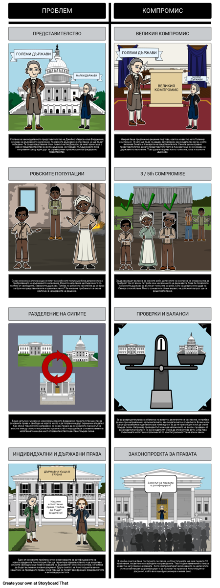 Федерализъм - Компромиси на Конституцията