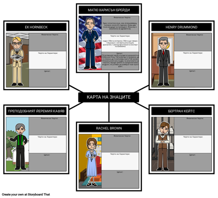 Карта на Знаците за Наследяване на Вятъра