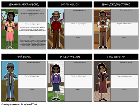 Карта на Знаците за Очите им Гледаха Бога