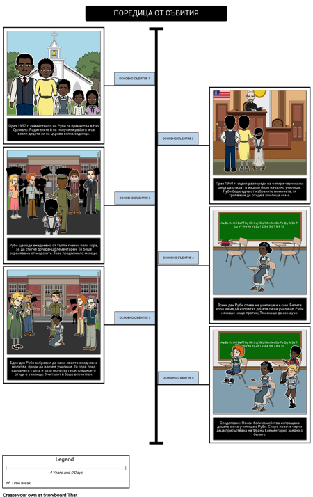 Историята на Времето за Рубинните Мостове