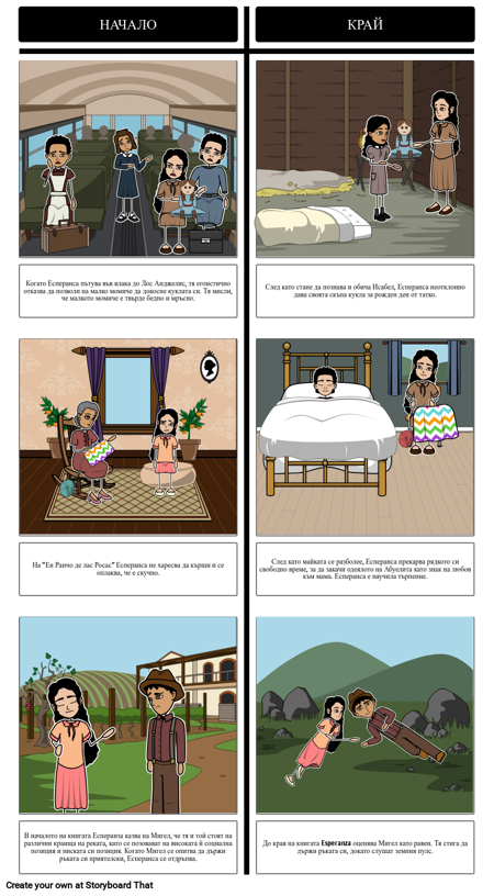 Есперанса Издигаща се Еволюция на Героите