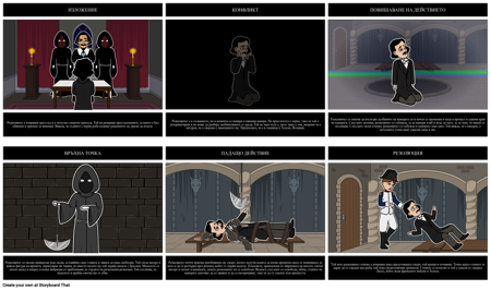 Диаграма на Графиката за Ямата и Махалото