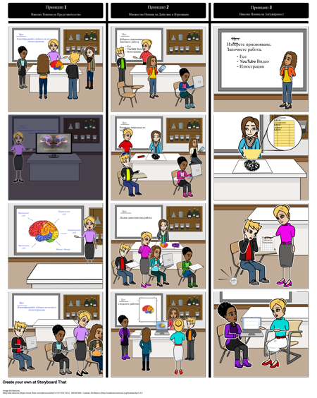 Принципи на Универсалния Дизайн за Наклон