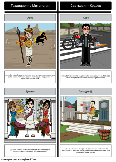Светкавият Крадец - Гръцки мит Сравнение