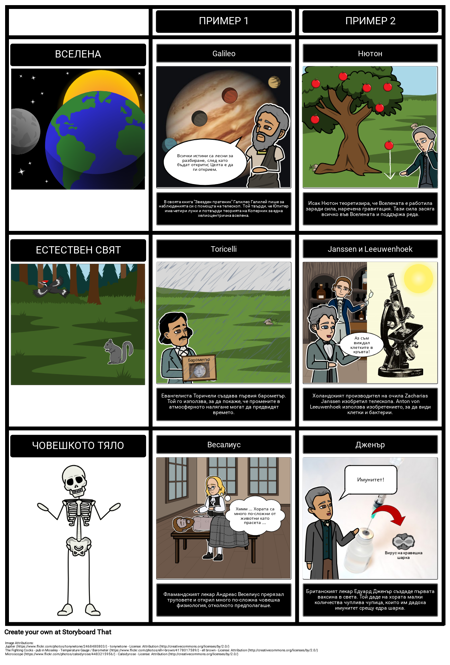 Промяна на Възгледите - Научна Революция