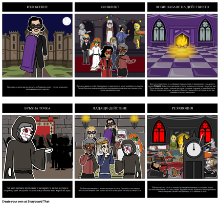 Диаграмата на Маската на Червената Смърт