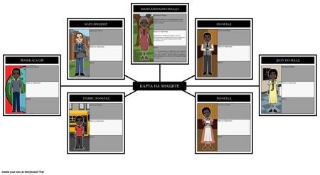 Стафиди в Картата на Знаците на Слънцето