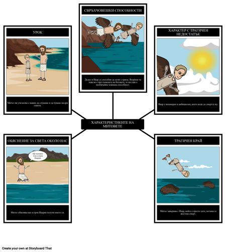 Икар и Дадейл Характеристики на Митовете