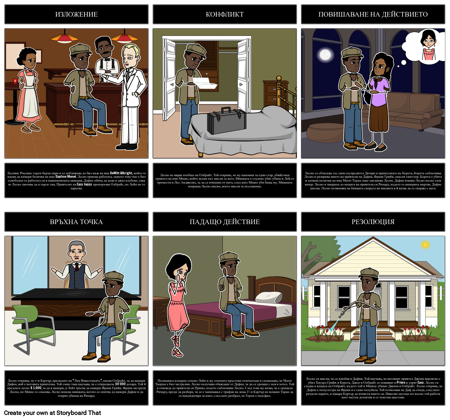 Графична Диаграма за Дявола в Синя Рокля