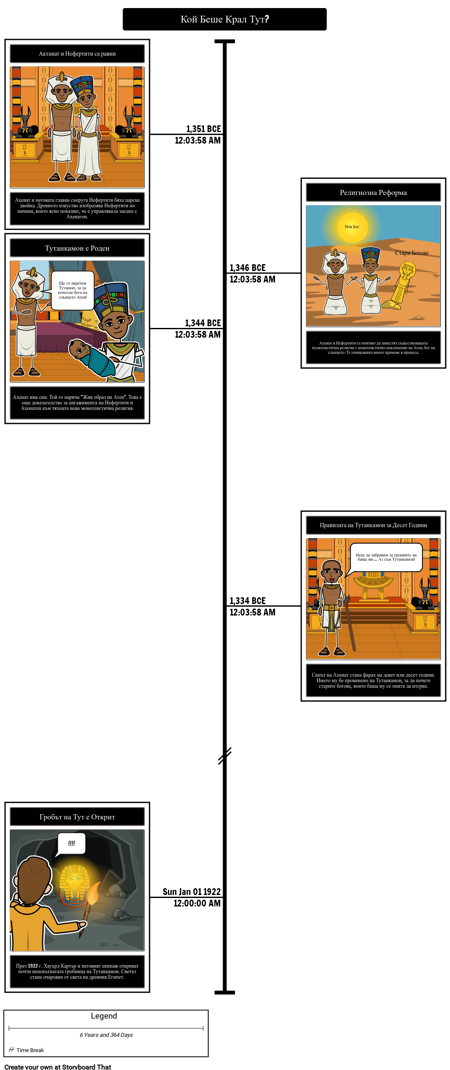 Въведение в Древен Египет - Крал Тут Био